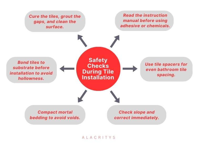 Infographics - Safety checks during the tiles installation