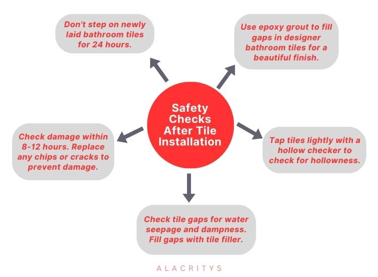 Infographics - Safety Checks After the installation