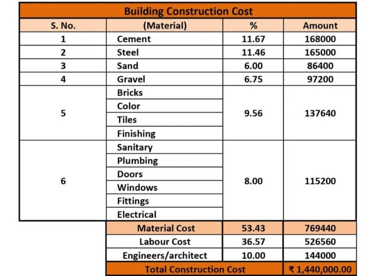 Budget Estimation Step by step House construction in India Alacritys Budget Estimation Step by step House construction in India Alacritys