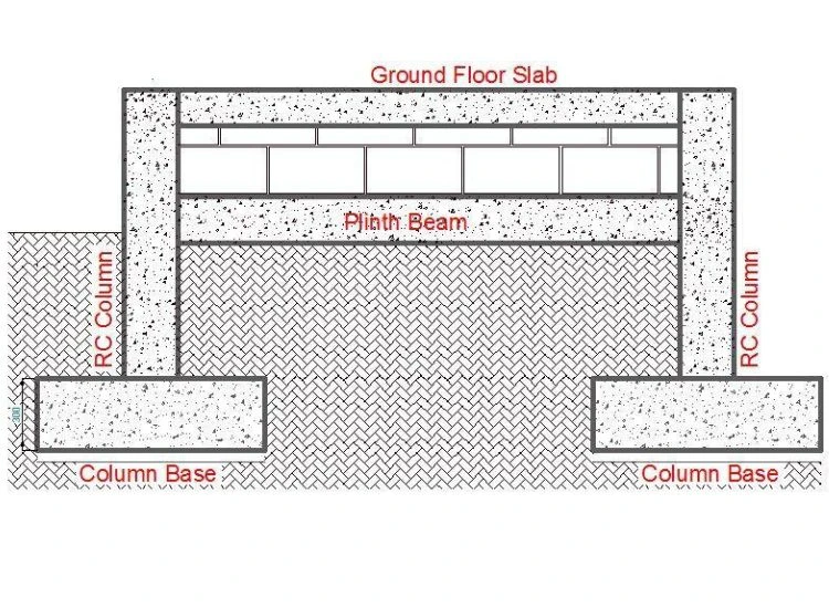 Construction of Foundation Step by step House construction in India Alacritys Construction of Foundation Step by step House construction in India Alacritys