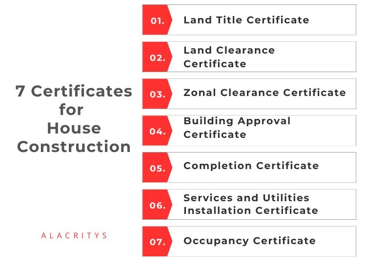 House Construction Certifications Step by step House construction in India Alacritys House Construction Certifications Step by step House construction in India Alacritys