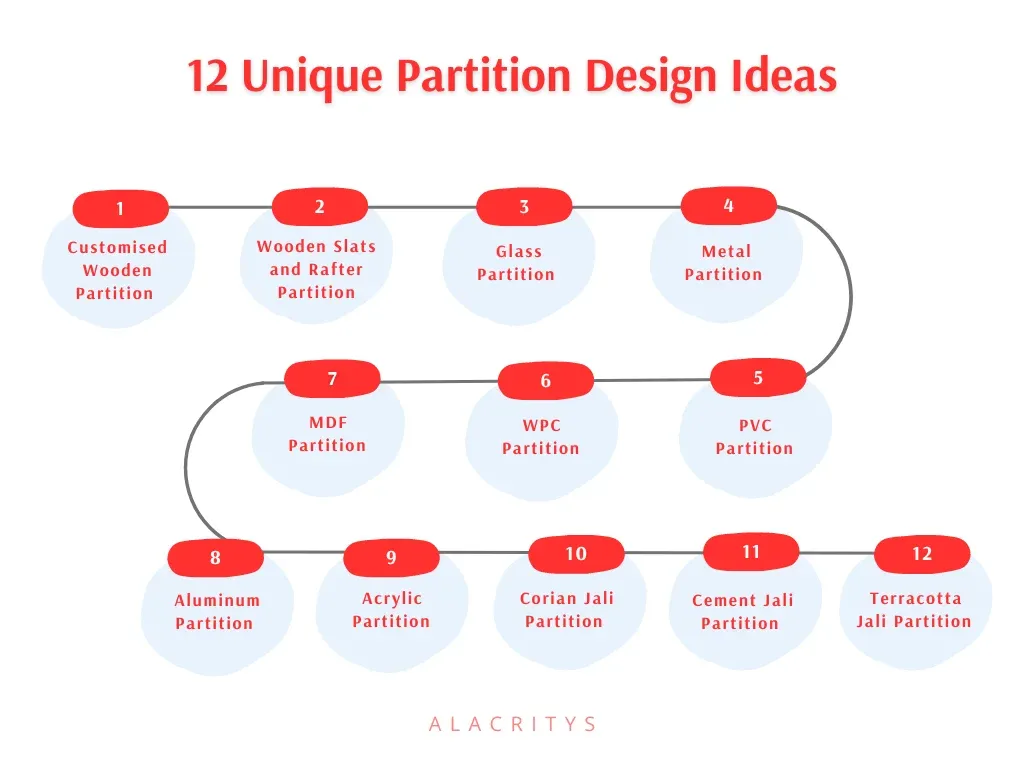 12 Unique Partition Design Ideas