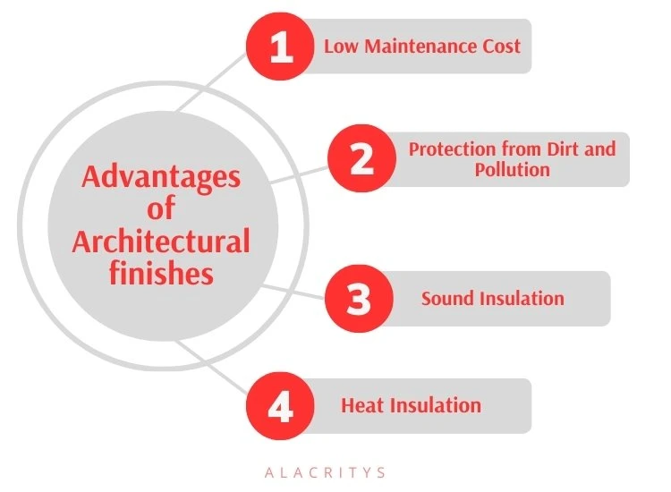 13. Advantages of architectural finishes Infographic - Advantages of Architectural finishes for house front design