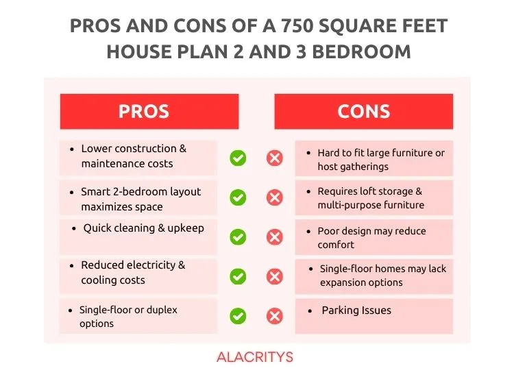 14 Explore the pros & cons of a 750 sq ft house plan, comparing house planning 2-bedroom and 3BHK layouts for space efficiency and modern house design.