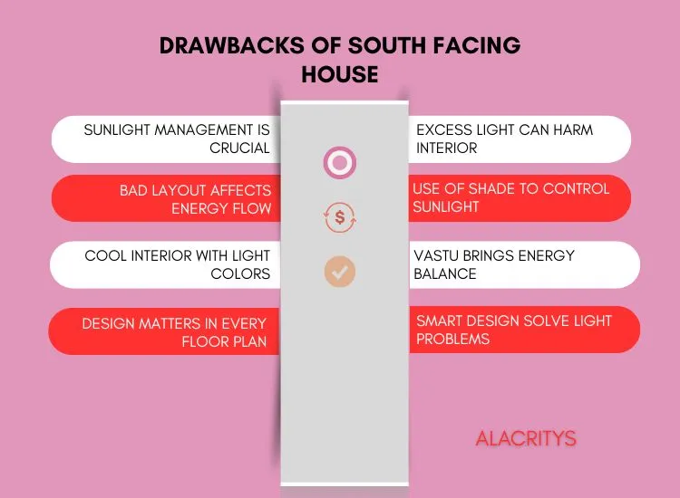 17. Drawbacks Of South Facing House "Addressing potential drawbacks of south facing houses with vastu solutions, front elevation adjustments, and energy-efficient layout tips"
