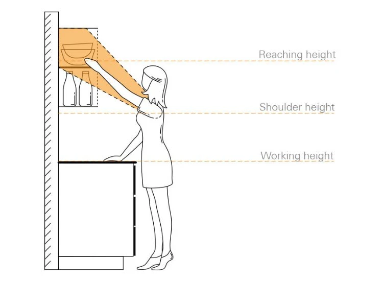 2. Modern Kitchen Illustration showing a person of average height reaching a kitchen countertop and cabinet.