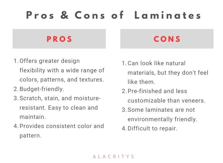 Infographics - Pros and Cons of Laminates