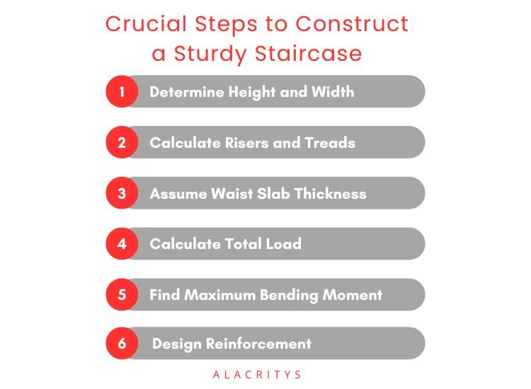 Infographic - Tips to construct a sturdy staircase