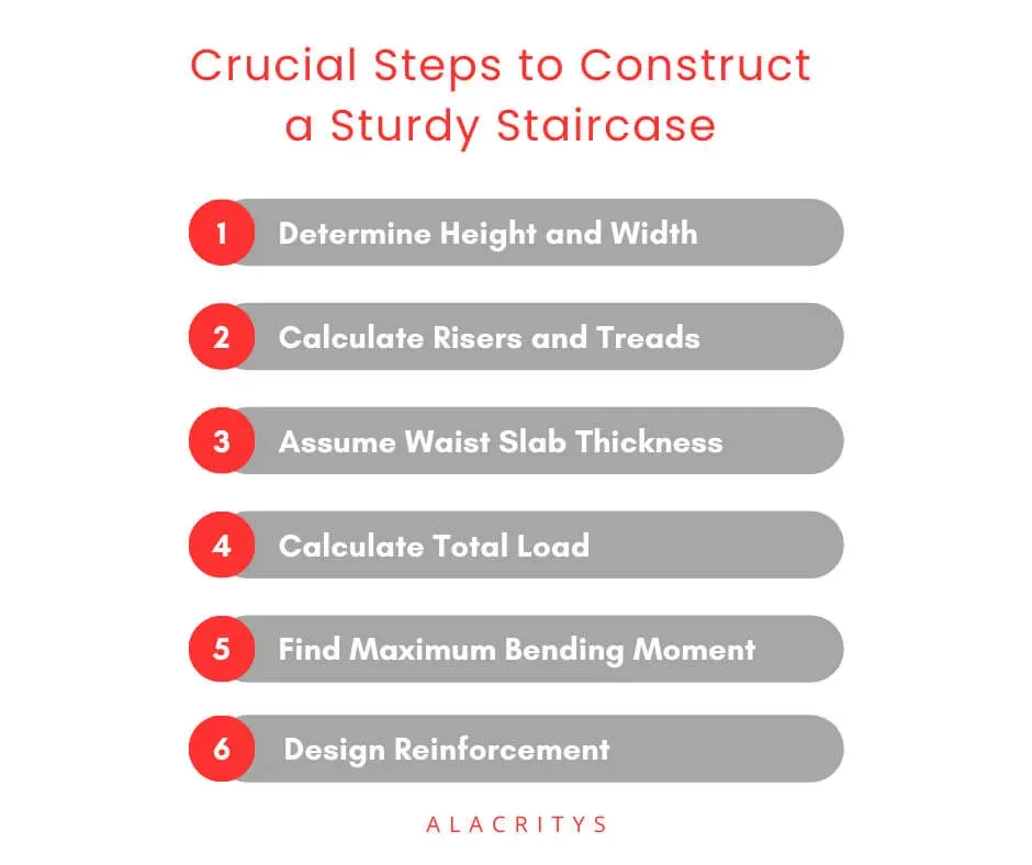 Crucial Steps to Construct Sturdy Staircase