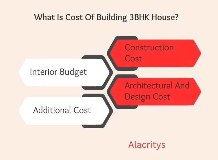 5. Cost of Building 3BHK House 5. Cost of Building 3BHK House