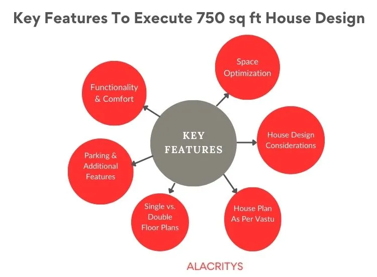 5. Key Features Of An Efficient 750 Sq. Ft. 2BHK Design Discover key features of a 750 sq ft house plan with a smart house planning 2-bedroom layout, maximizing space with modern house design efficiency.
