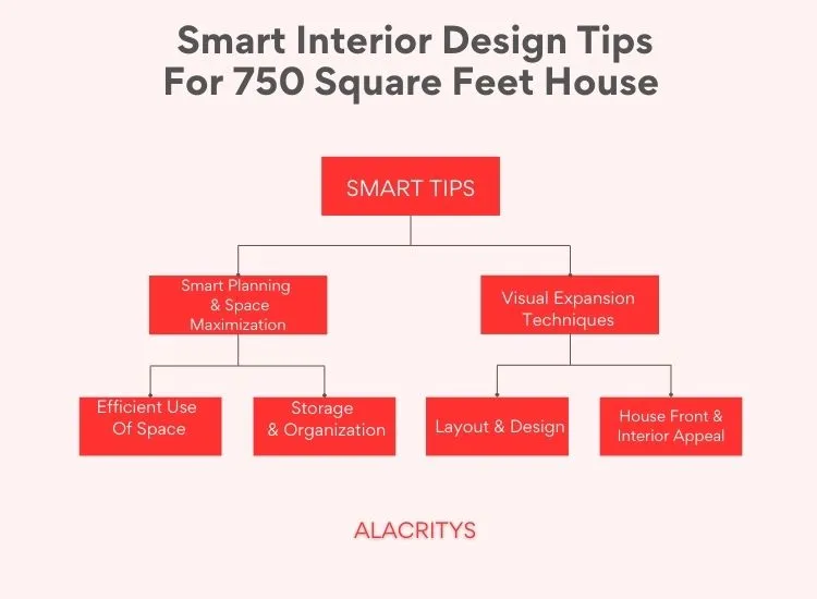 6. Smart Interior Design Tips 6. Smart Interior Design Tips