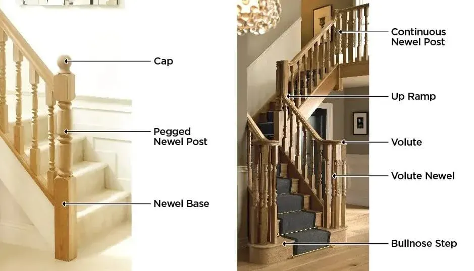 Open newel staircase design