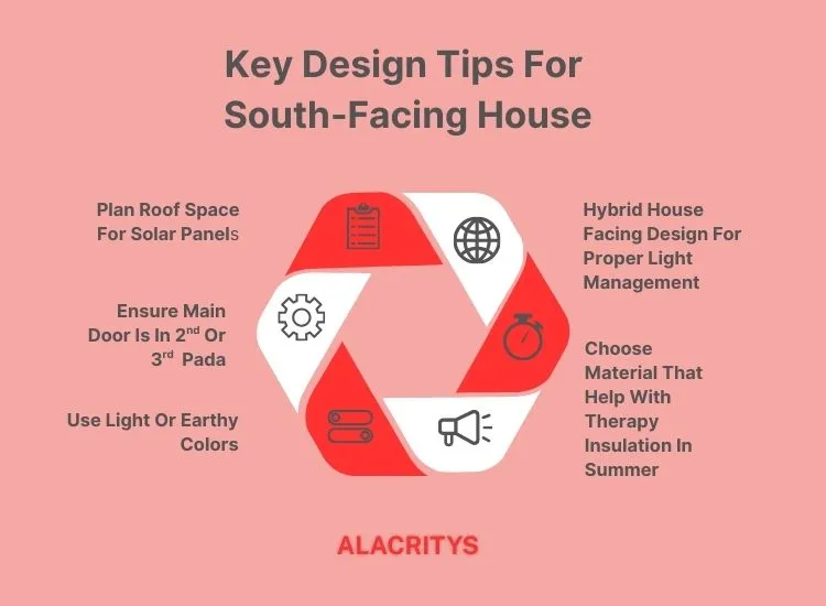 Key Design Tips For South Facing House 2 "South facing house design tips highlighting vastu principles, optimal space planning, and stylish front elevation for balanced living"