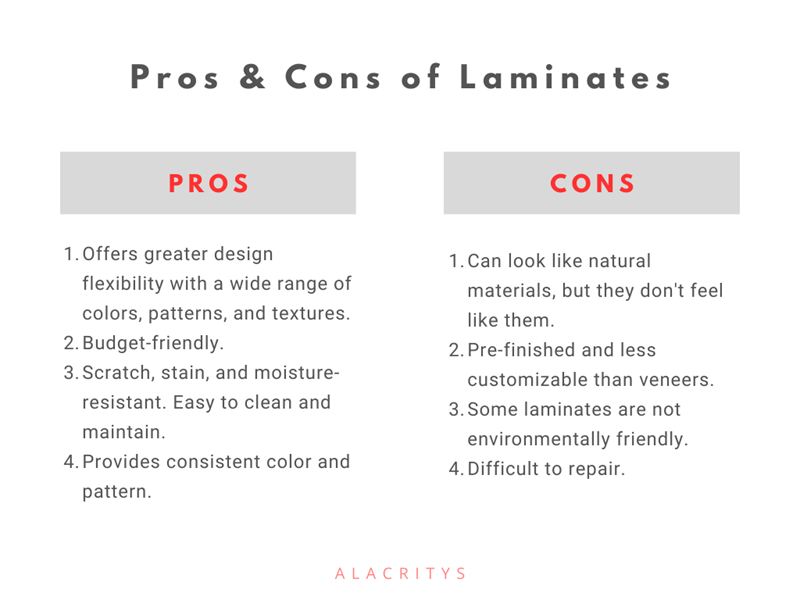 Laminates are budget-friendly, scratch-resistant, and easy to clean but don't feel like natural materials and are hard to repair