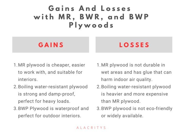 Gains and losses with Mr. BW and BWP - a visual representation of financial outcomes and their impact