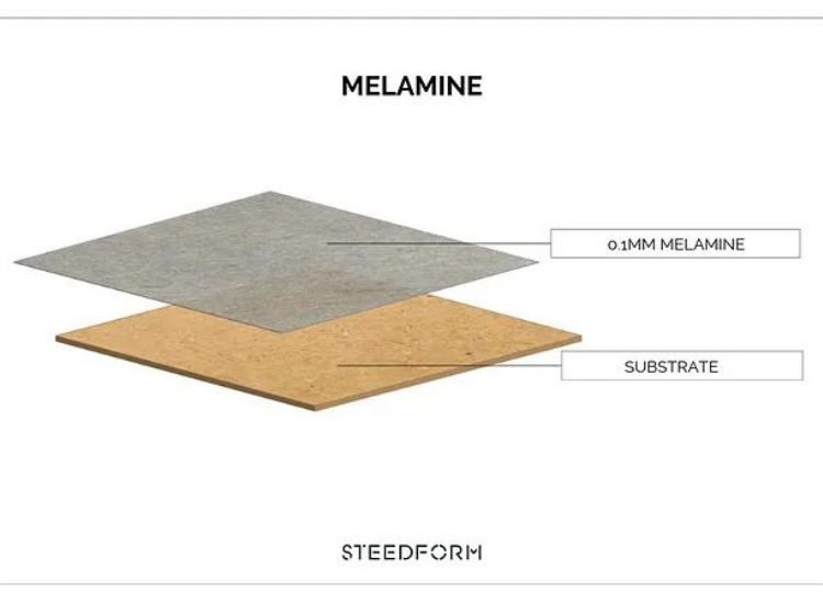 Melamine flooring - Low-Pressure Laminate Types Durable and stylish melamine flooring with a repeating pattern