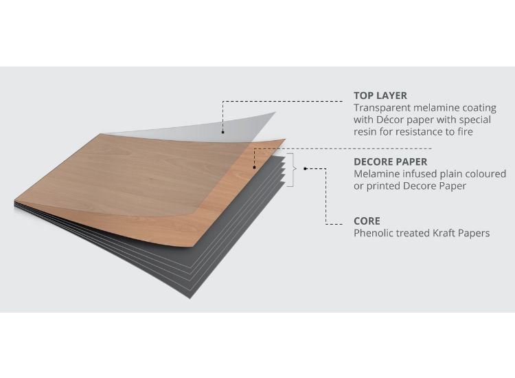 Different types of interior wall paneling including fire retardant laminate and various types of laminates