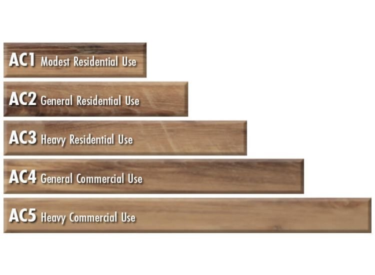 The AC1 is light residential to AC5 heavy commercial, AC3 or AC4 are good for home furniture laminate sheets, and AC5 is for heavy commercial use