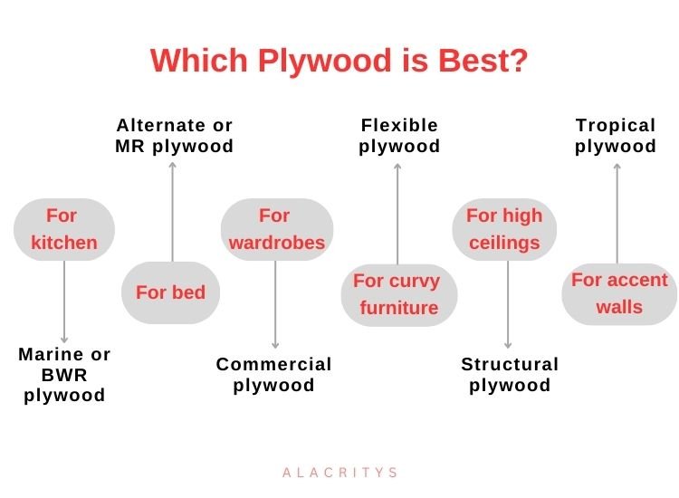 8. Which ply is best