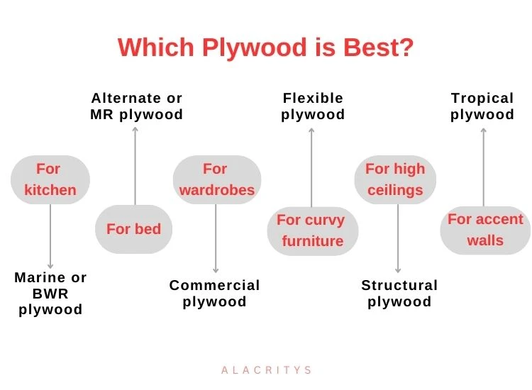 8. Which ply is best 8. Which ply is best