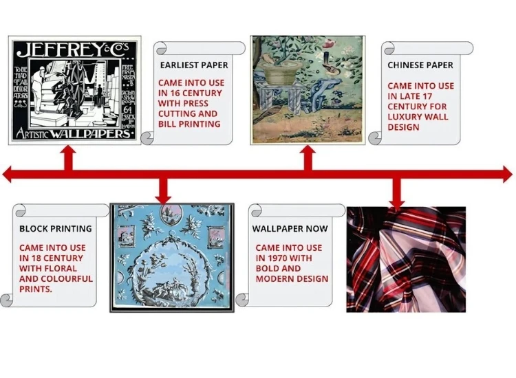 2. Timeline Described 2. Timeline Described