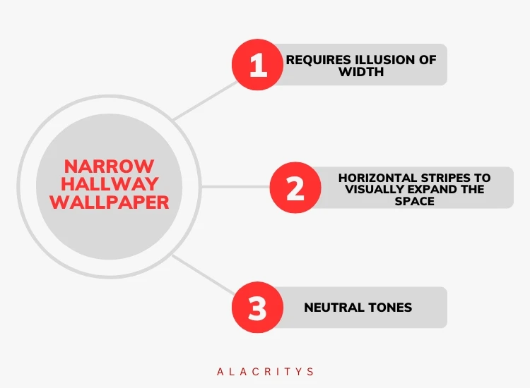 4. Alacritys recommendation on narrow hallway wallpaper Alacritys recommendation on narrow hallway wallpaper