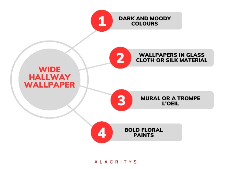 6. Alacritys recommendation on using hallway wallpaper in a wide hallway Alacritys recommendation on using hallway wallpaper in a wide hallway