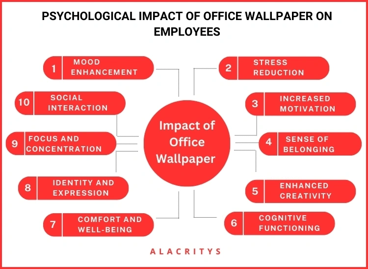 Inforgraphic Image on Office Wallpaper Design