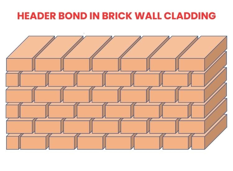 18. Header Bond In Brick Wall Cladding