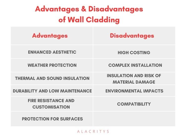 47. Advantages and Disadvantages of Wall Cladding