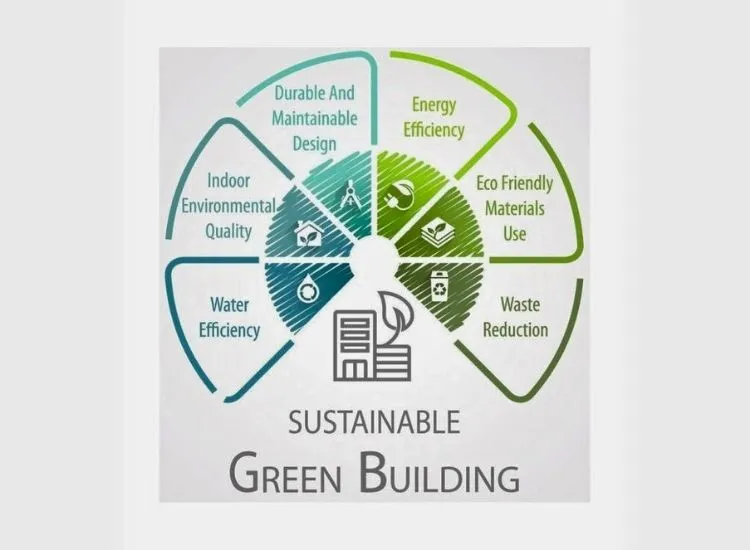 12. Energy Efficiency Analysis For 2bhk Home Plan Discover energy-efficient and sustainable 2BHK house planning with smart layouts, eco-friendly materials, and green building techniques.