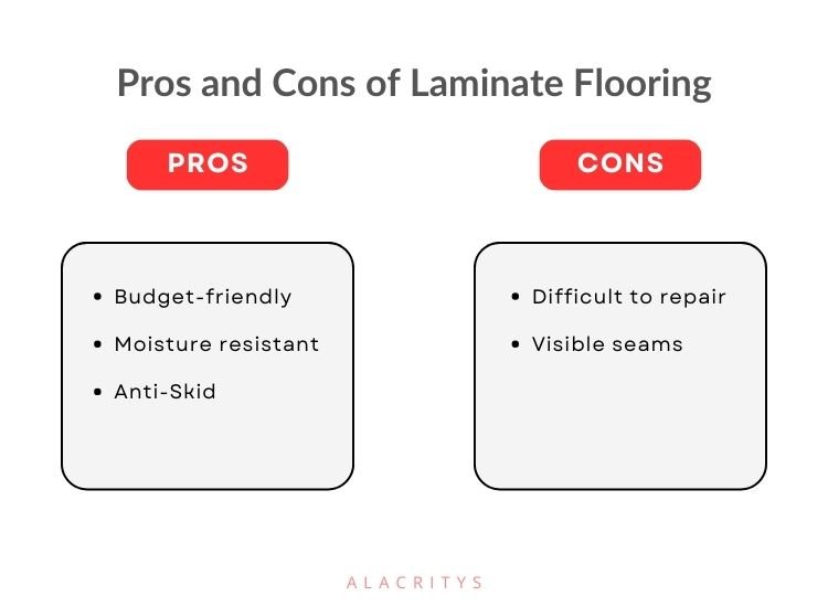 Laminate flooring is budget-friendly, moisture resistant, and anti-skid but difficult to repair and lacks seamlessness