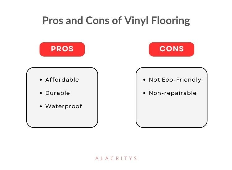 Vinyl flooring is affordable, durable, and waterproof but not eco-friendly and non-repairable