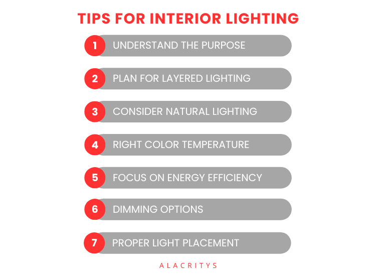 23. Tips For Interior lighting infographics