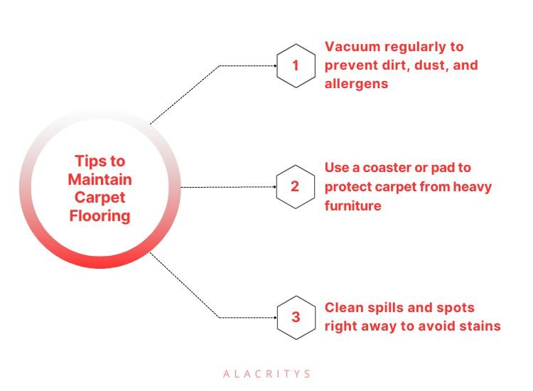 Carpet flooring needs to be vacuumed regularly, use coasters to prevent early wear and tear, and immediately clean up spills