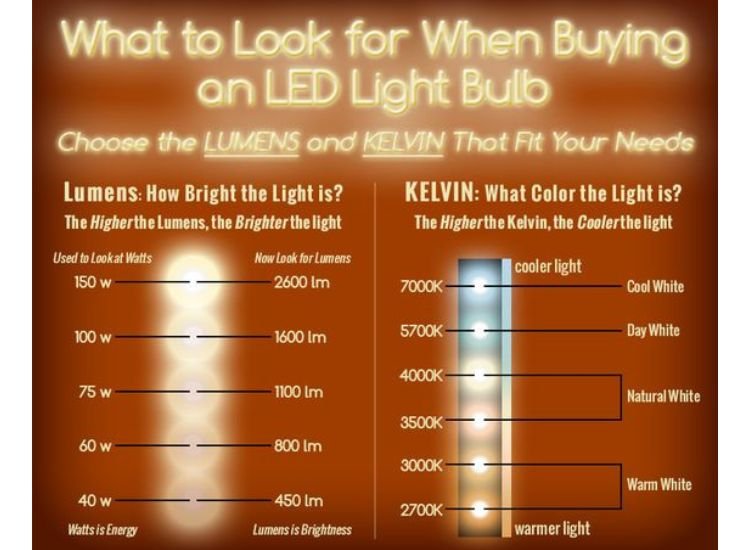 27. Explaining Lumens and Kelvins