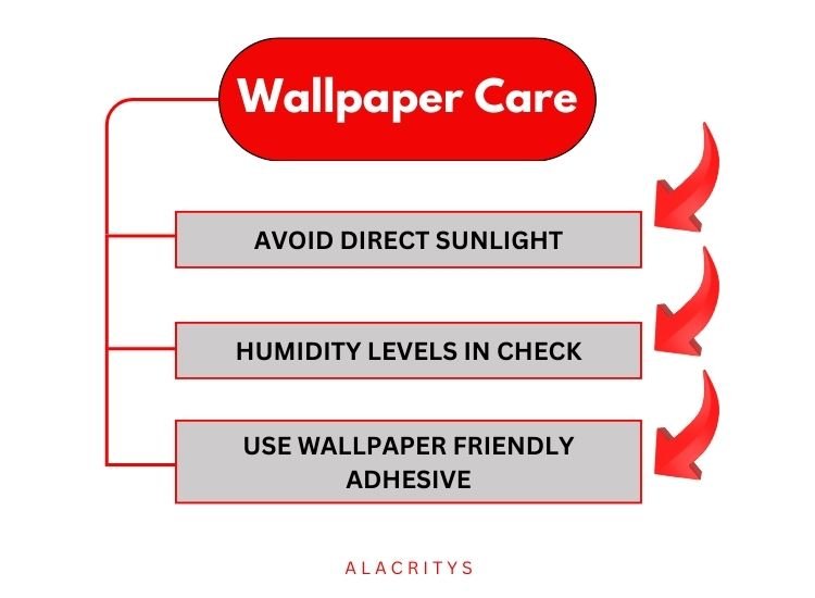 32. Infographics Bathroom Wallpaper Care