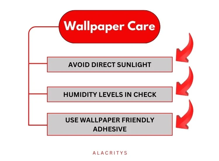 32. Infographics Bathroom Wallpaper Care 32. Infographics Bathroom Wallpaper Care