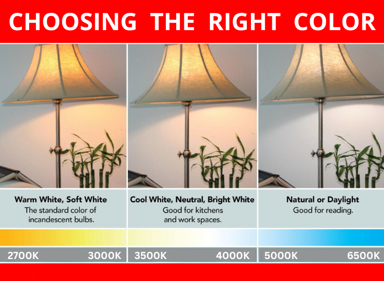 6. Color Temperature Comparison using Chart