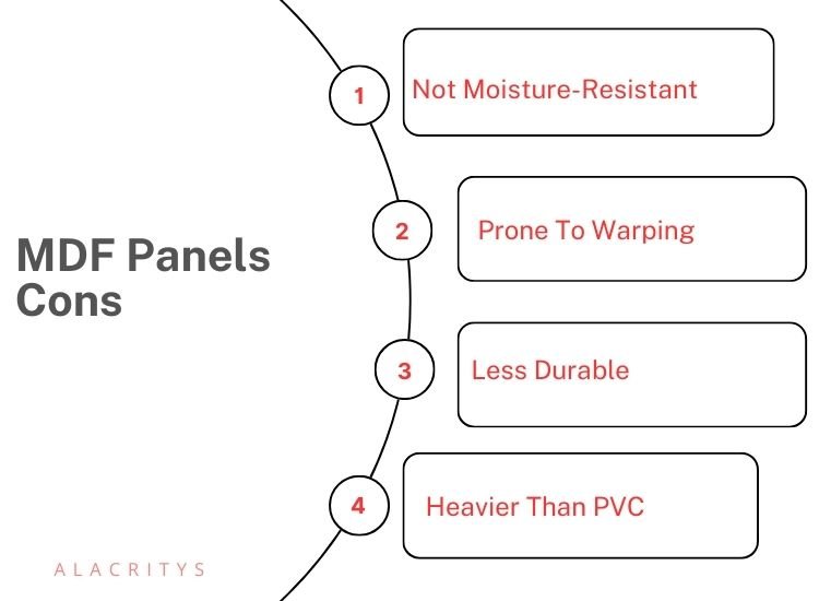 MDF Panels Cons