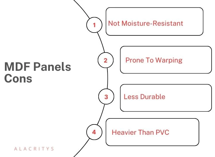 MDF Panels Cons MDF Panels Cons