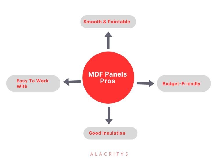 MDF Panels Pros