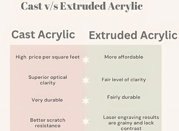 Cast vs. Extruded Acrylic Cast vs. Extruded Acrylic