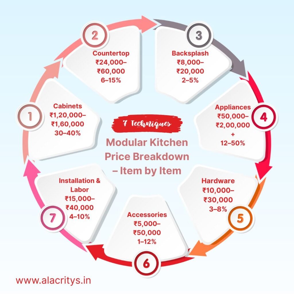 Colorful Circle Digital Marketing Infographic Instagram Post 1 Colorful Circle Digital Marketing Infographic Instagram Post 1