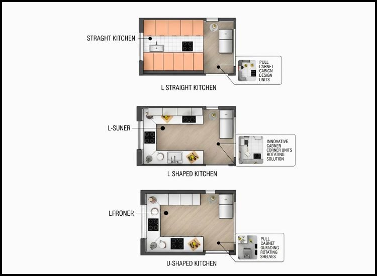 Step 1 Understanding Kitchen Layout A guide to understanding kitchen layouts to choose the best modular kitchen accessories and accessories for modular kitchen.