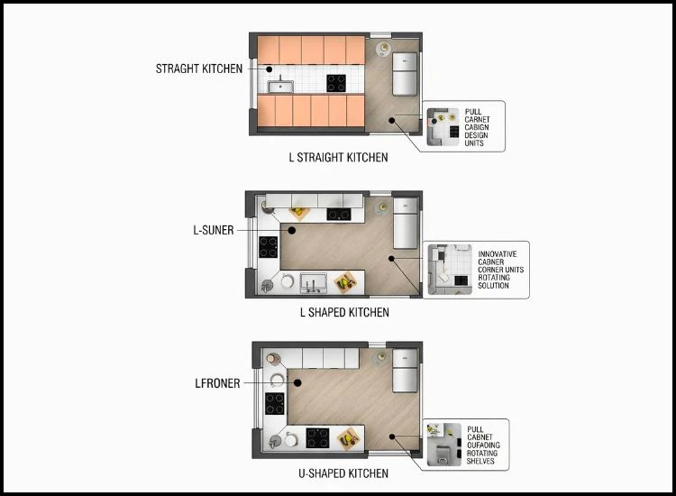 Step 1 Understanding Kitchen Layout A guide to understanding kitchen layouts to choose the best modular kitchen accessories and accessories for modular kitchen.