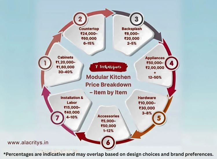 Kitchen Price Breakdown Kitchen Price Breakdown