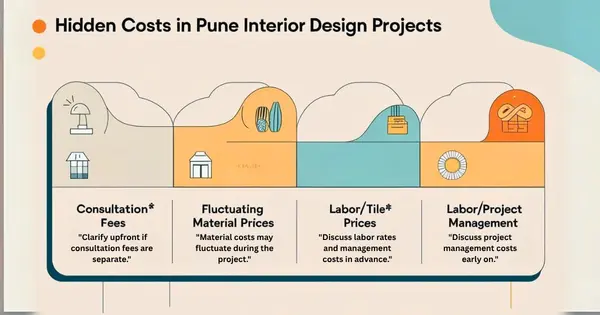 Average Interior Design Cost in Pune